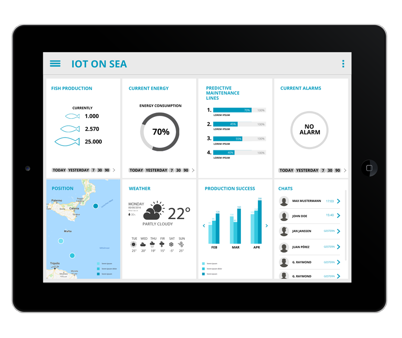 iot ipad dashboard